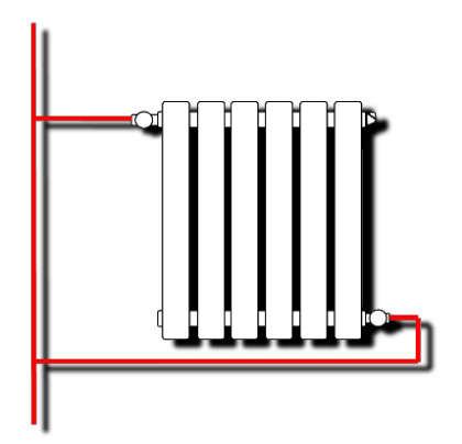 Диагональное подключение радиатора